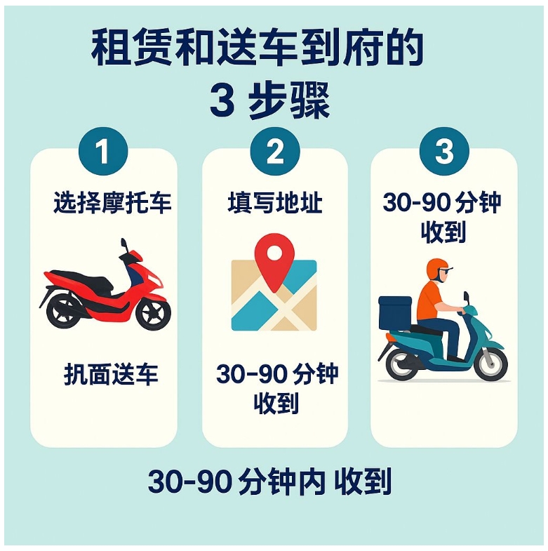 芭堤雅摩托车送货上门租赁 —— 方便、快捷、可靠