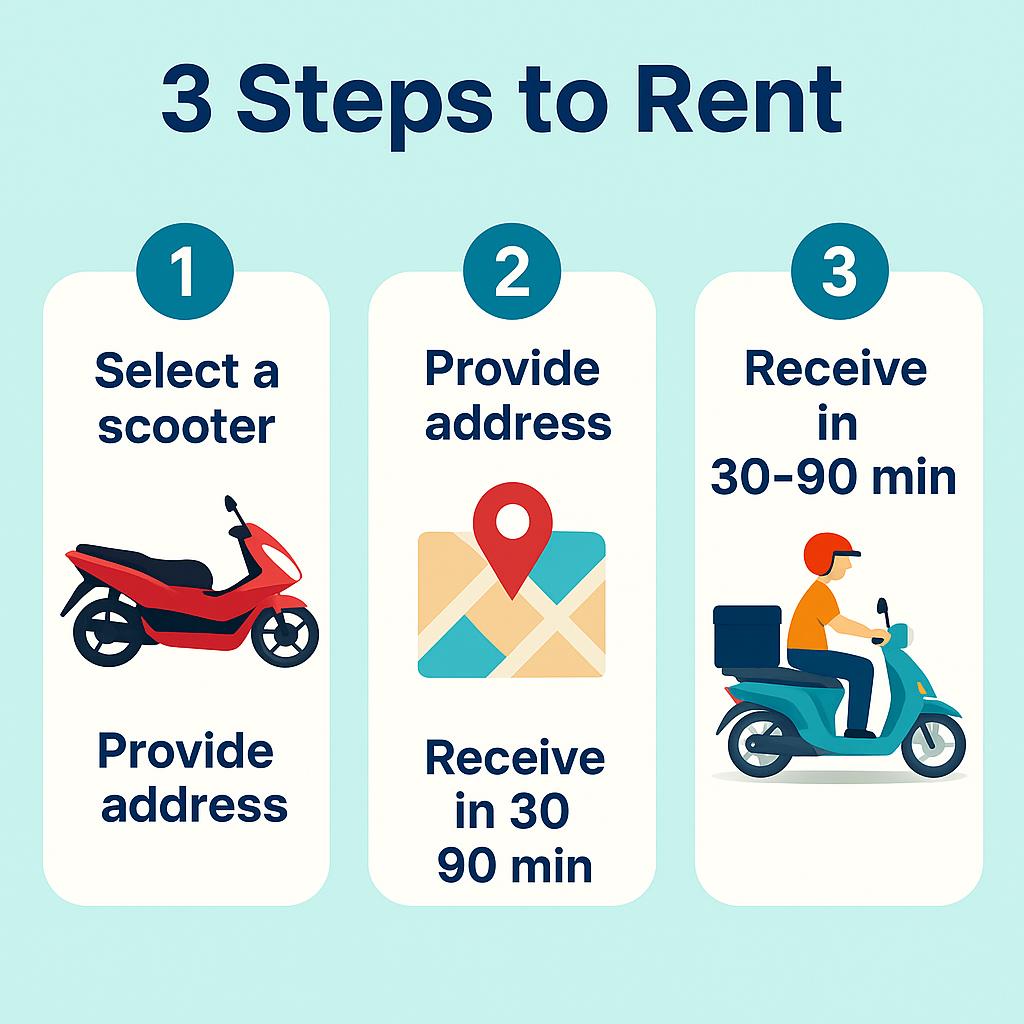Motorbike Rental with Delivery in Pattaya — Fast, Easy, Reliable